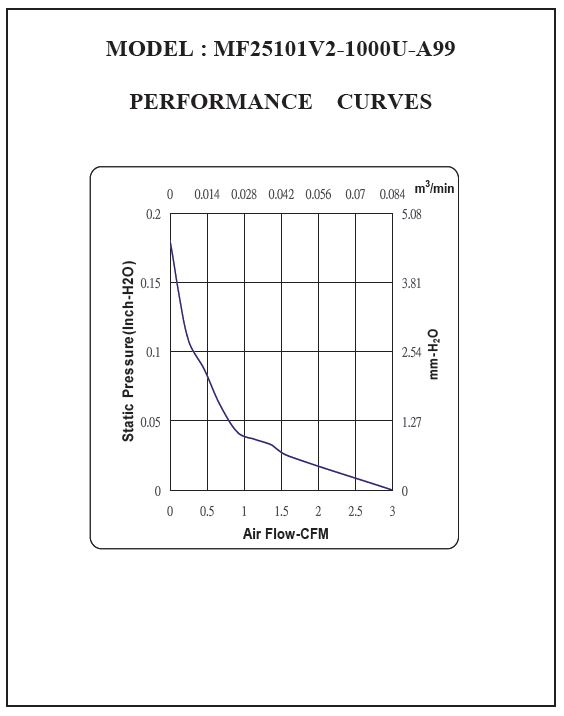 DC风扇(25毫米x25毫米X10毫米)